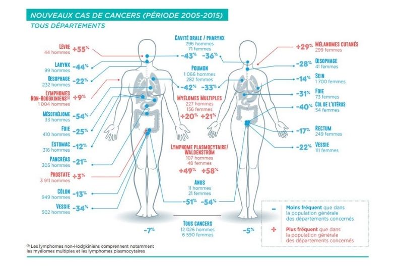 fichier-programme-lincidence-de-cancers-est-elle-plus-elevee-dans-la-cohorte-quen-population-generale-10122025023746.jpg